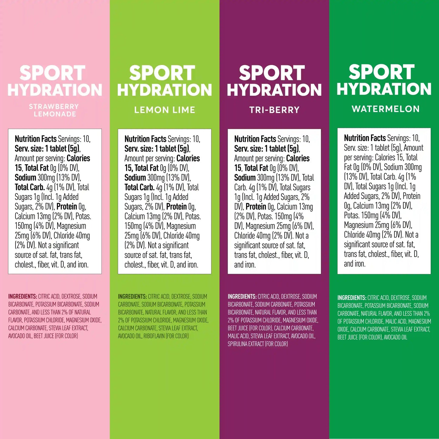 Nuun Sport Hydration Bundle - 20% Off